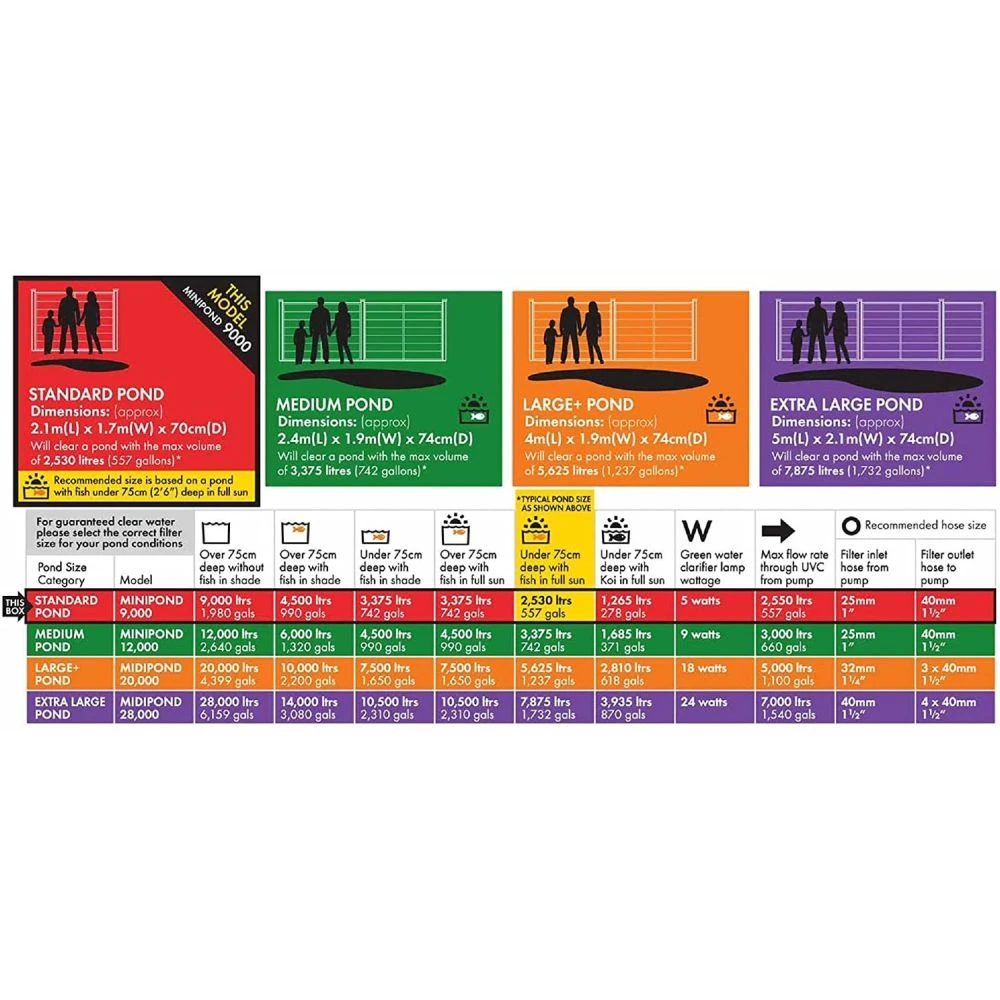 Blagdon Minipond 9000 Filter With 5w UVC 8 Blagdon Minipond 9000 Filter With 5w UVC - Image 6