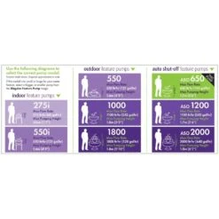 Blagdon 2000 Auto Shut-Off Water Feature Pump -Water N Plants Sales Store 5015368052559 6 48c8b8b1 712f 4ea5 8777 5c82ef234e4d