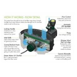 Blagdon Inpond Waterfall 6 In 1 9000 Pond Pump & Filter - Large Pond 9 Blagdon Inpond Waterfall 6 In 1 9000 Pond Pump & Filter - Large Pond -Water N Plants Sales Store 5015368054348 2