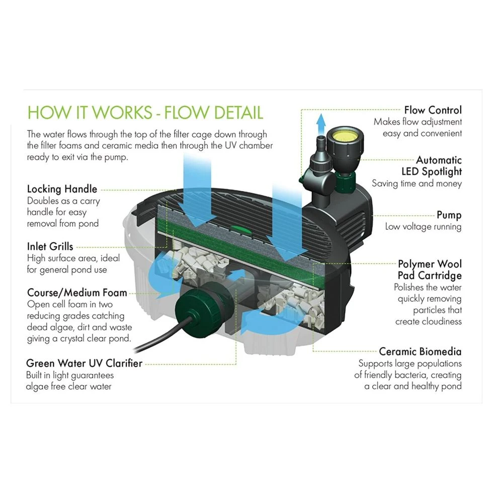 Blagdon Inpond Waterfall 6 In 1 9000 Pond Pump & Filter - Large Pond 5 Blagdon Inpond Waterfall 6 In 1 9000 Pond Pump & Filter - Large Pond - Image 3