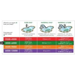 Blagdon Amphibious IQ 3000-6000 Pond Pump -Water N Plants Sales Store 5015368056113 5