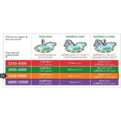 Blagdon Amphibious IQ 4500-9000 Pond Pump -Water N Plants Sales Store 5015368056120 5