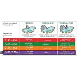 Blagdon Amphibious IQ 6000-12000 Pond Pump -Water N Plants Sales Store 5015368056137 5